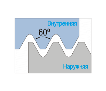 Пластина резьбовая 22IR3.50ISO твердосплавная ISO метрическая резьба полный профиль 60°