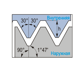 Пластина резьбовая 16EL11.5NPT твердосплавная с конической трубной резьбой NPT 60° (K)