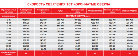 Корончатое сверло по металлу 24x55 TCT, weldon 19