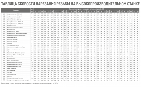 Купить метчики