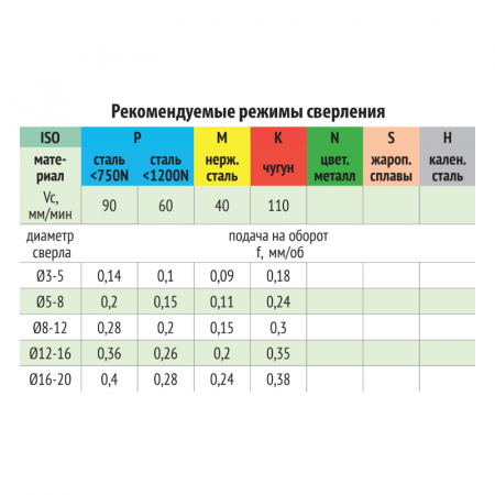 Монолитное твердосплавное сверло Ø 3.8 с покрытием TiAlN 8xD с каналами для СОЖ DIN6535