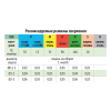 Микросверло твердосплавное средняя серия Ø 0.55-0.99 dхв.=3 с покрытием TiSiN