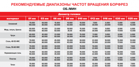 Борфреза пламевидная H Ø19х41 M06 насечка по алюминию